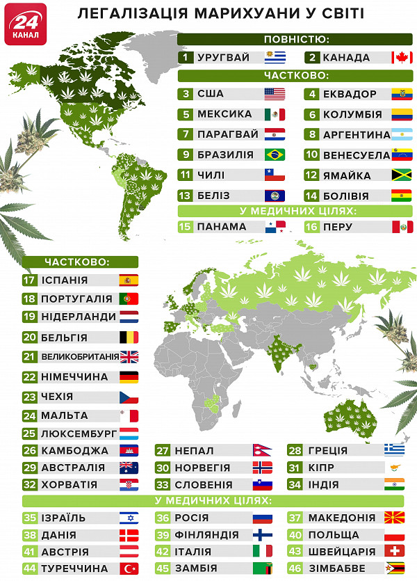 В яких країнах каннабіс легалізований