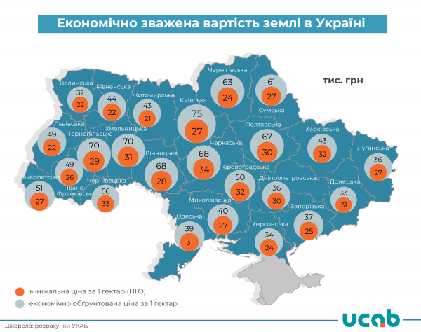 Топ-5 регіонів України з найвищою та найнижчою вартістю землі